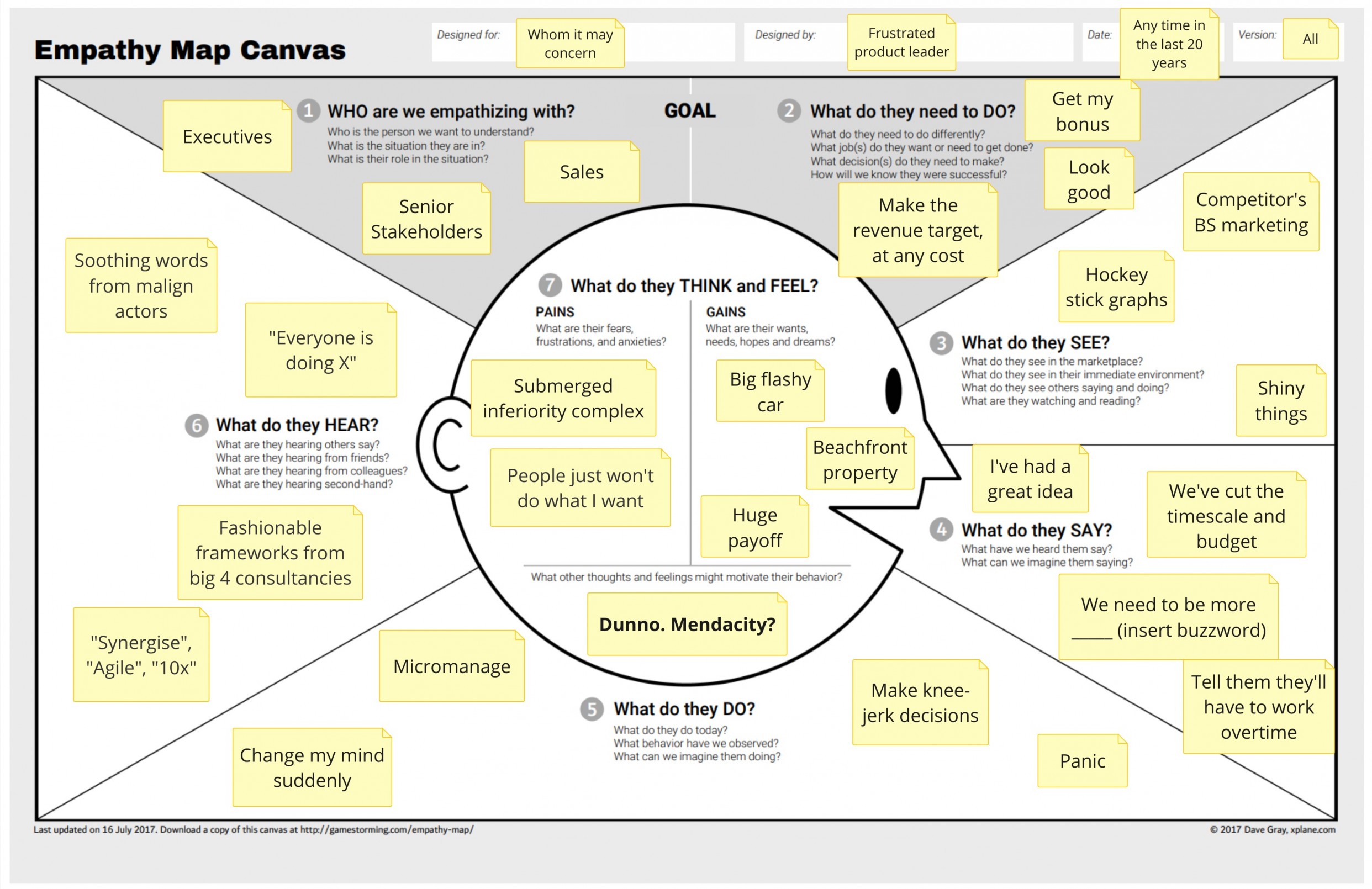 An 'empathy map' about senior stakeholders, written by a product manager